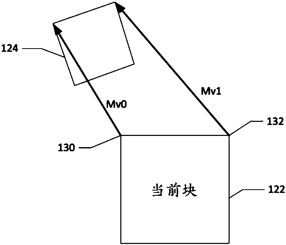 Method and apparatus of video coding with affine motion compensation