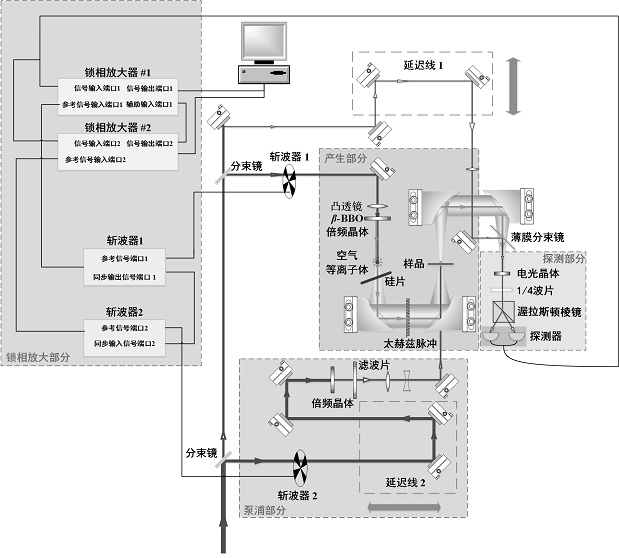 A method for improving the signal-to-noise ratio of time-resolved terahertz spectroscopy using double phase-locking technology