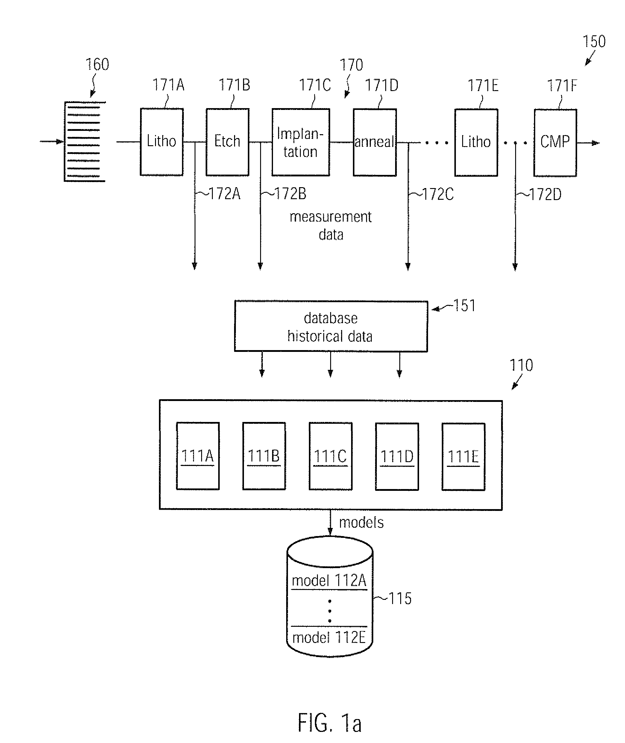 Method and system for semiconductor process control and monitoring by using pca models of reduced size