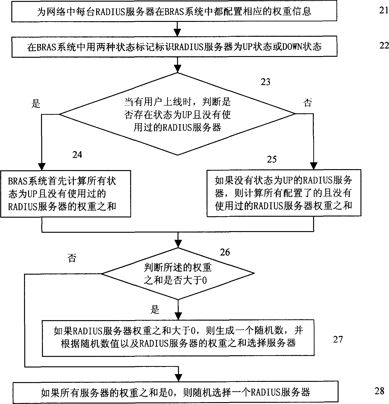 User access method and apparatus based on multiple users