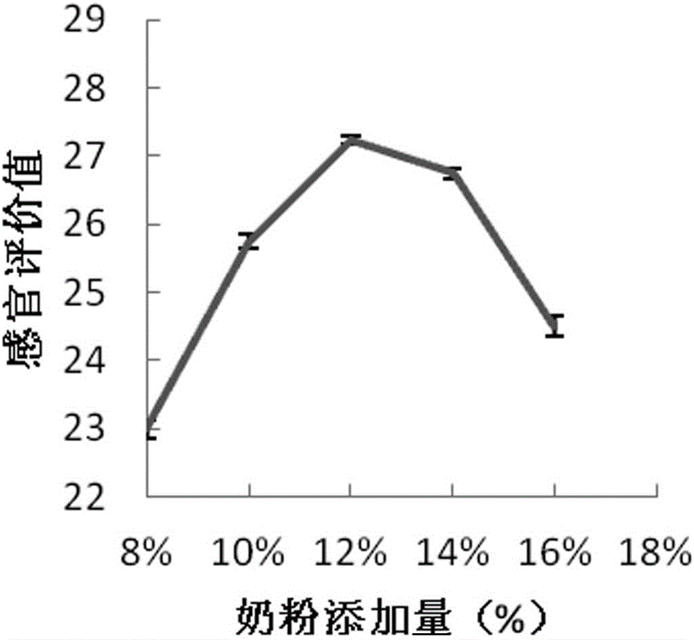 Processing method for strong-flavor peanut milk