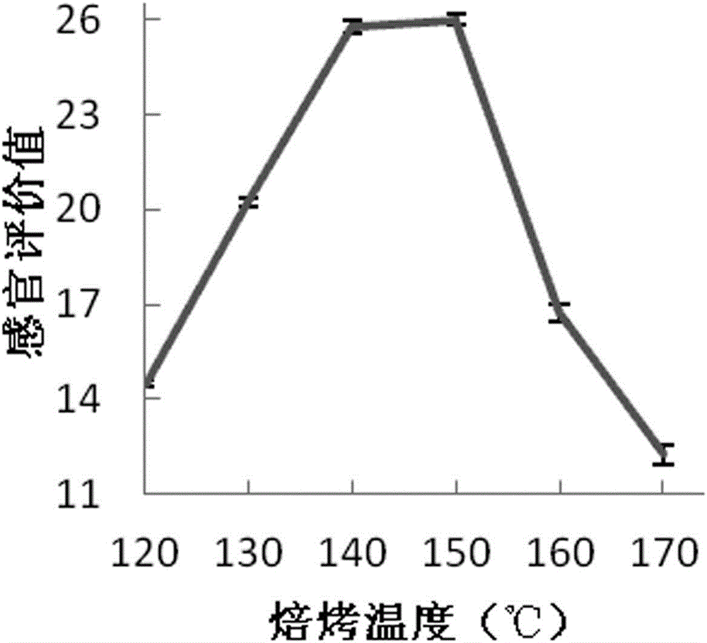 Processing method for strong-flavor peanut milk