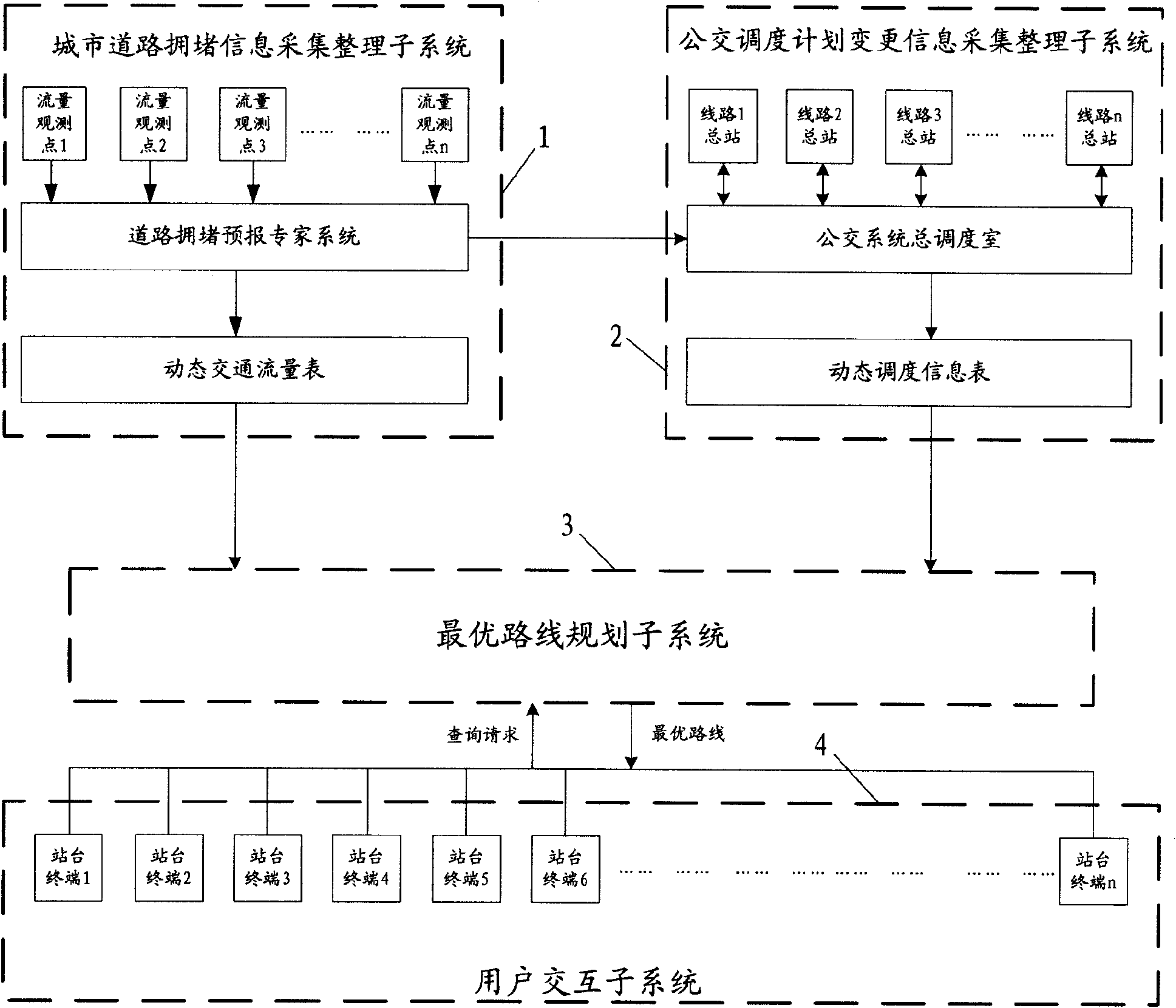 Electronic navigation method for public transport