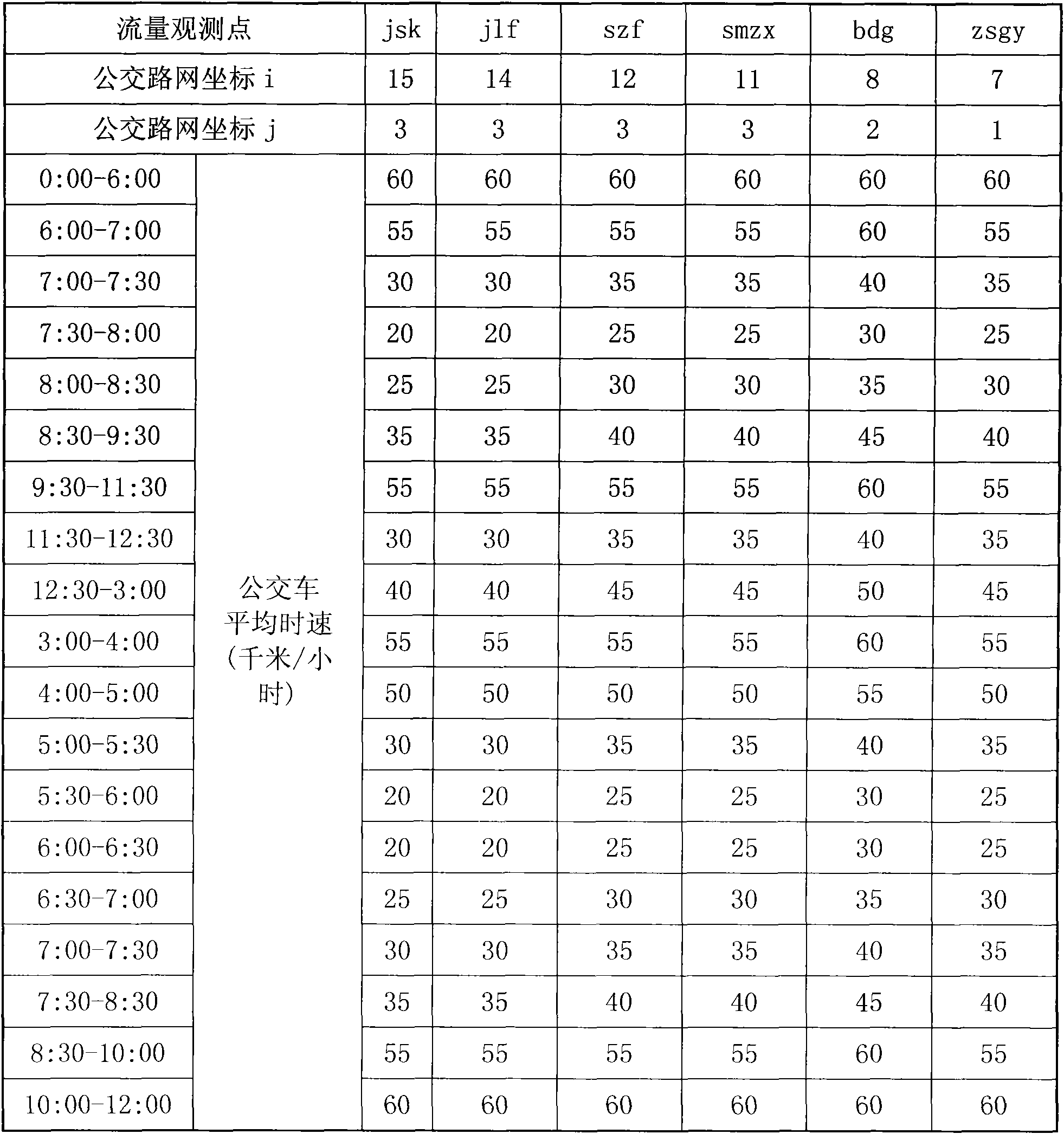 Electronic navigation method for public transport