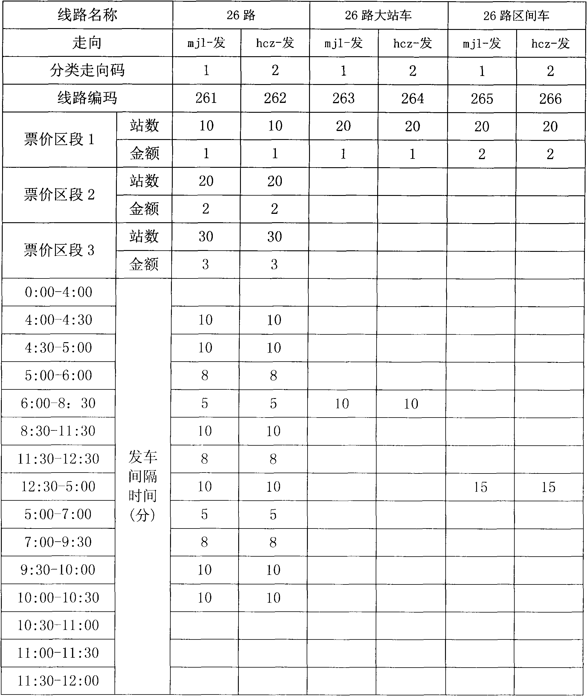 Electronic navigation method for public transport