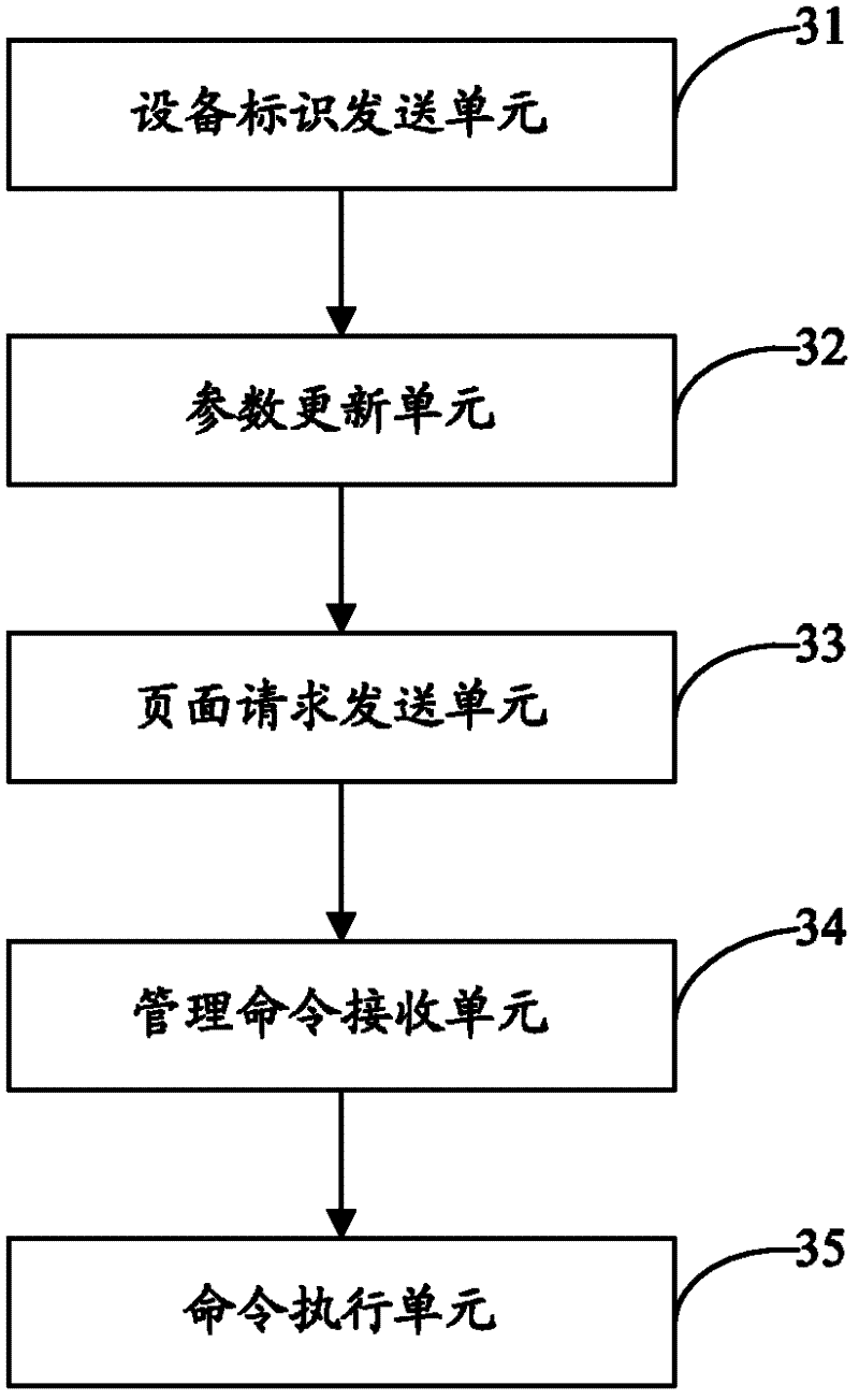 Method, equipment and system for managing mobile broadband equipment