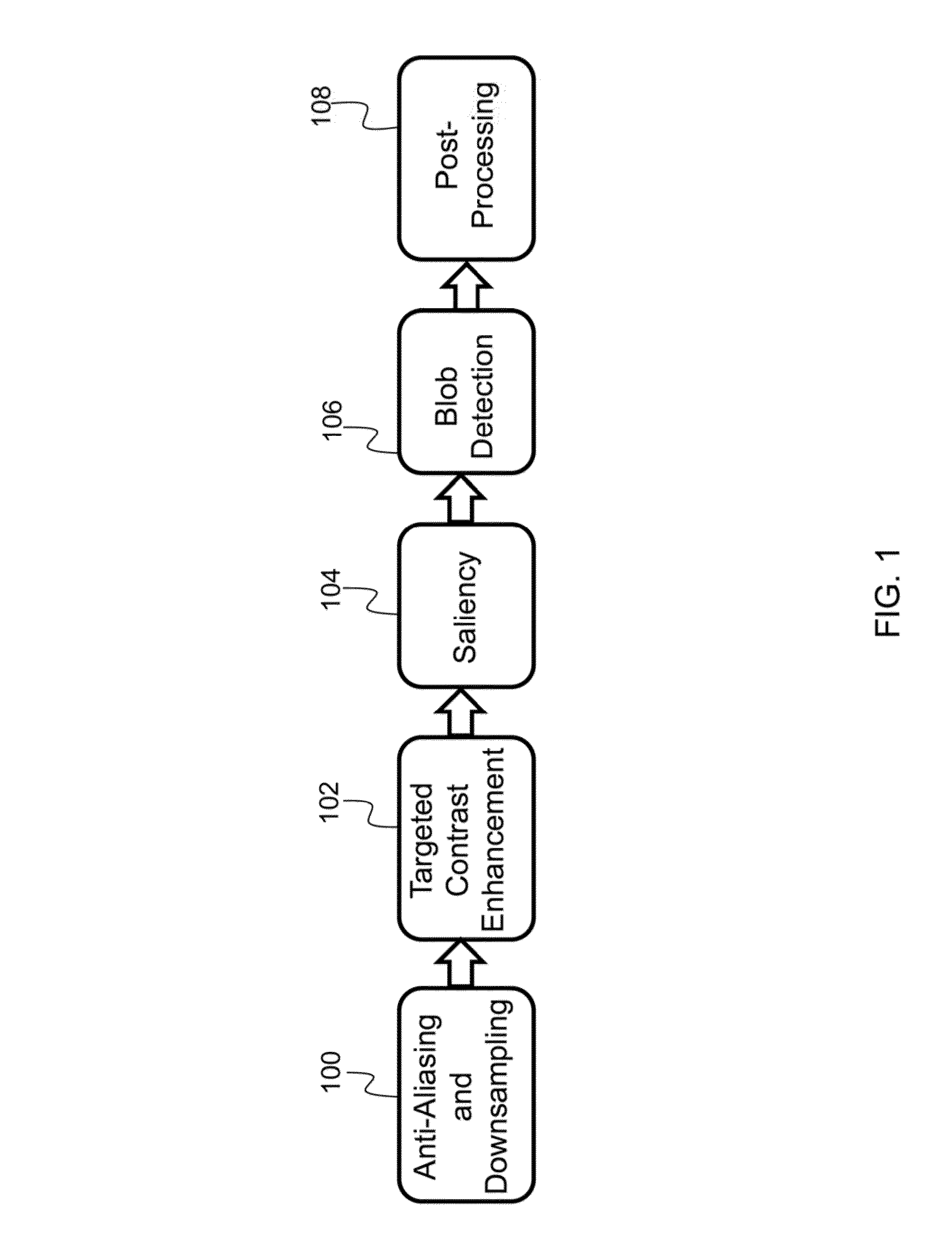 Robust static and moving object detection system via attentional mechanisms