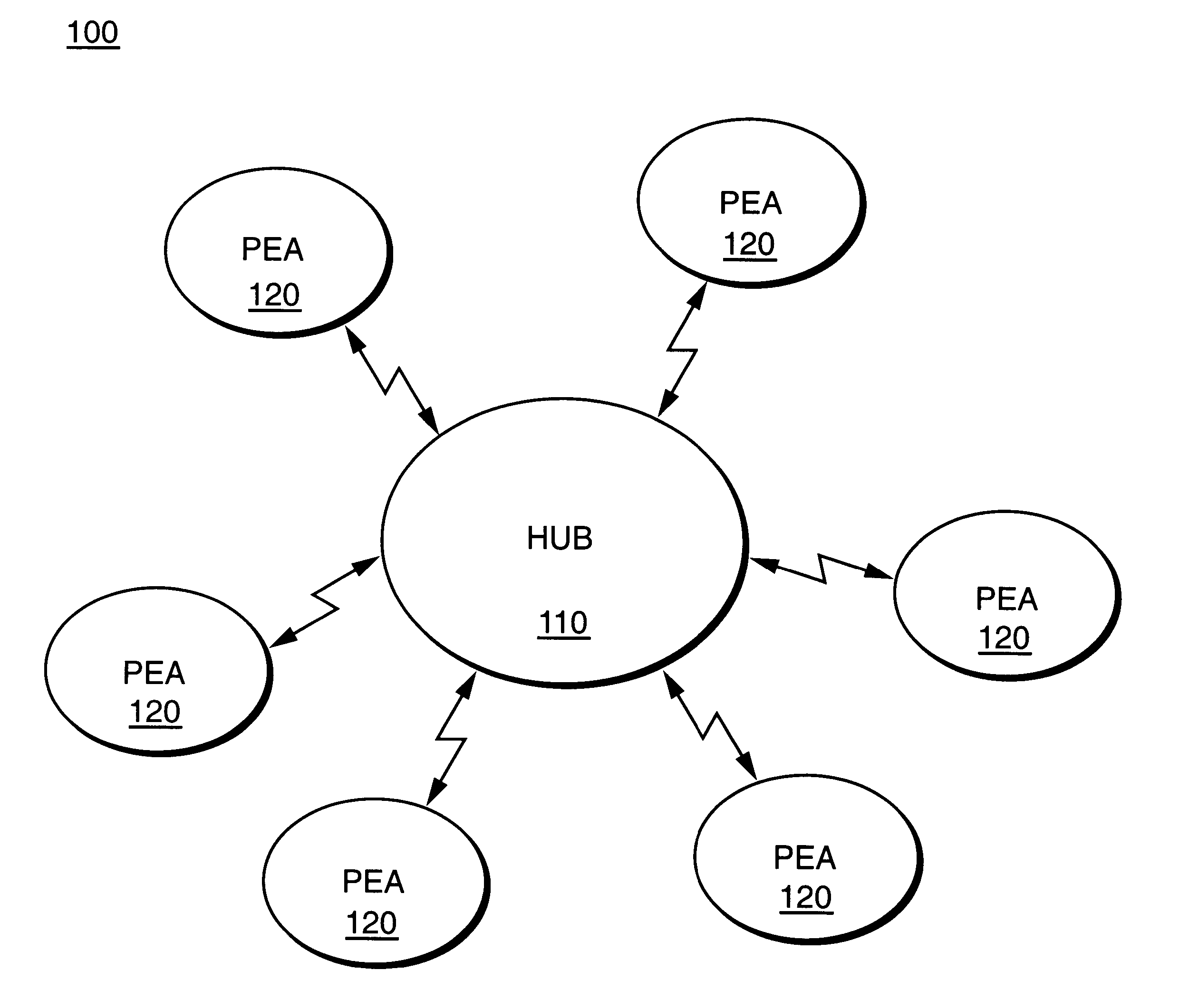 Wireless personal area network with automatic detachment