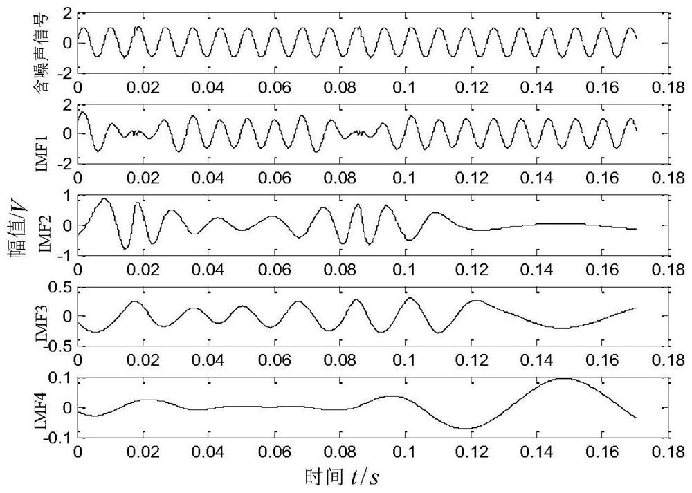 A method for analyzing dynamic characteristics of multi-scale oil-gas-water multiphase flow