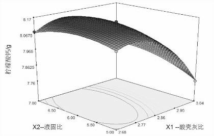 Compound mactra veneriformis organic calcium preparation and preparation method thereof