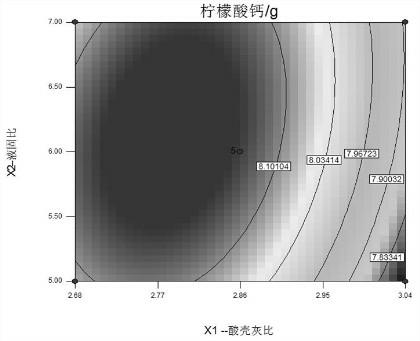 Compound mactra veneriformis organic calcium preparation and preparation method thereof