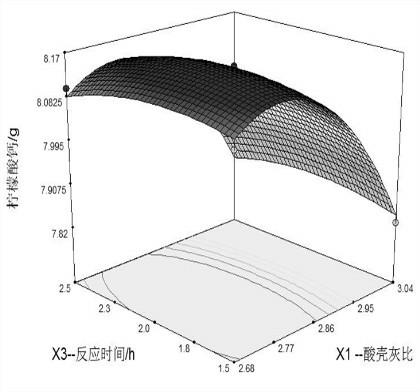 Compound mactra veneriformis organic calcium preparation and preparation method thereof