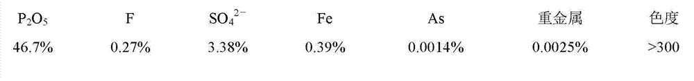 Method for preparing industrial-grade and food-grade phosphoric acid by emulsification, extraction and purification wet method