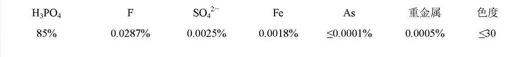 Method for preparing industrial-grade and food-grade phosphoric acid by emulsification, extraction and purification wet method