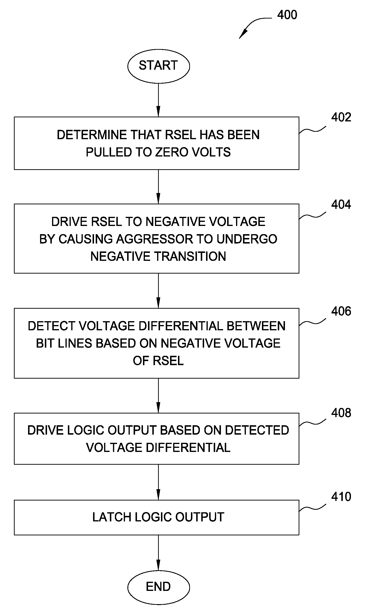 Technique for improving static random-access memory sense amplifier voltage differential