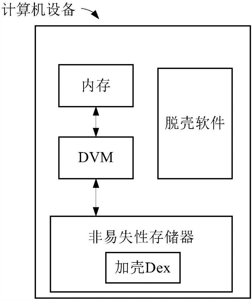 Application program shelling method and device