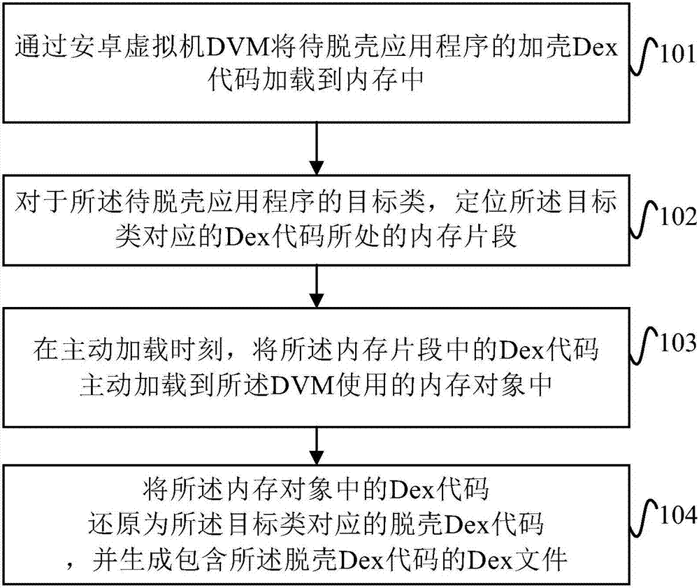 Application program shelling method and device