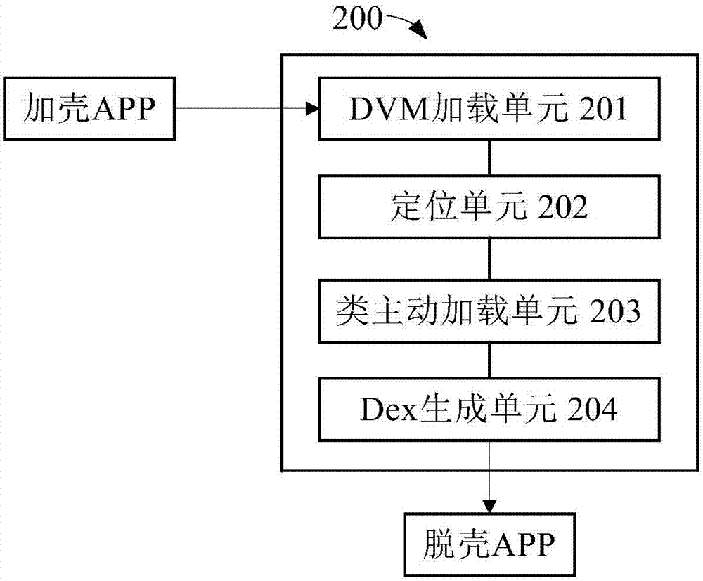 Application program shelling method and device