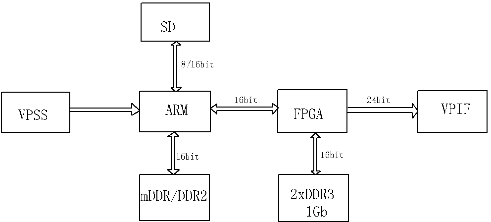 Embedded high-performance heterogeneous computing platform based on FPGA and ARM