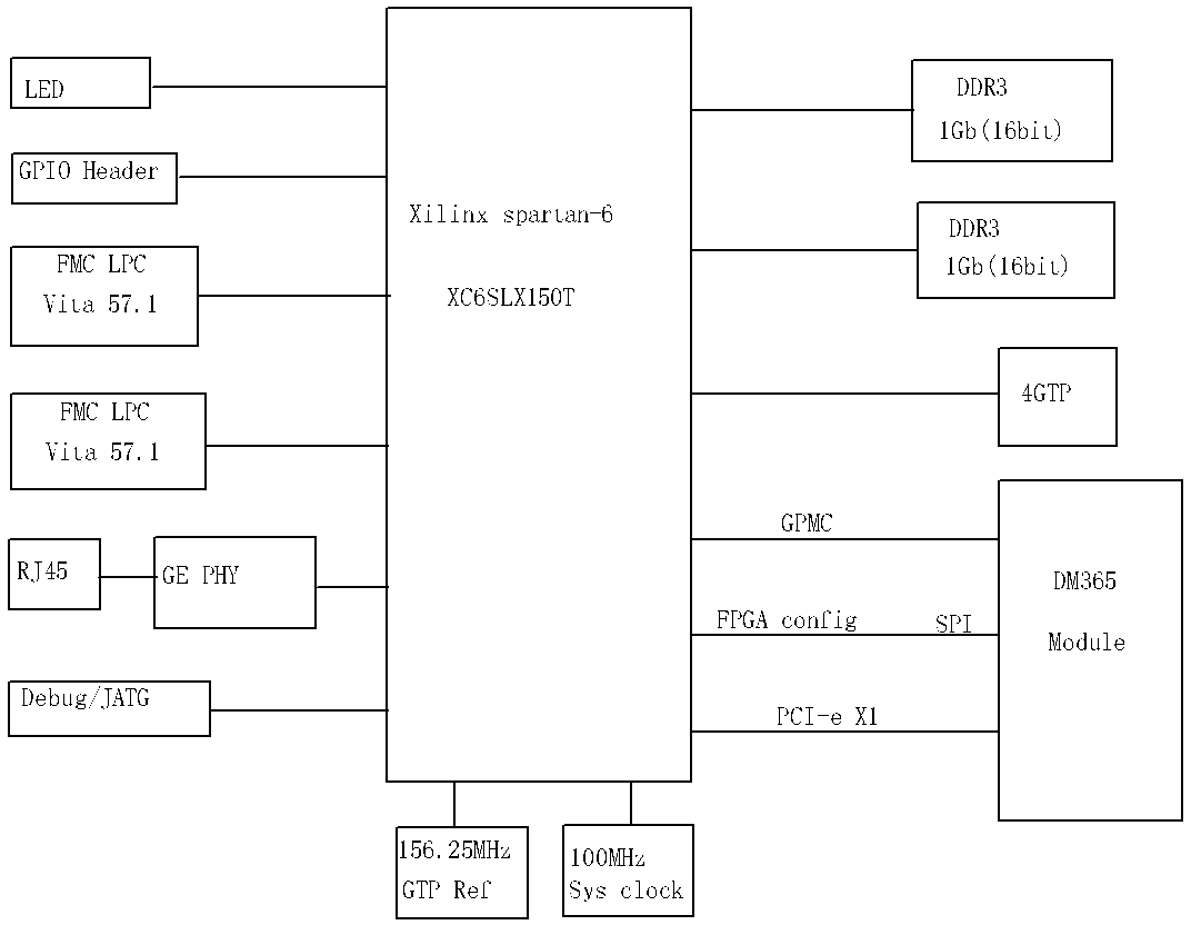 Embedded high-performance heterogeneous computing platform based on FPGA and ARM