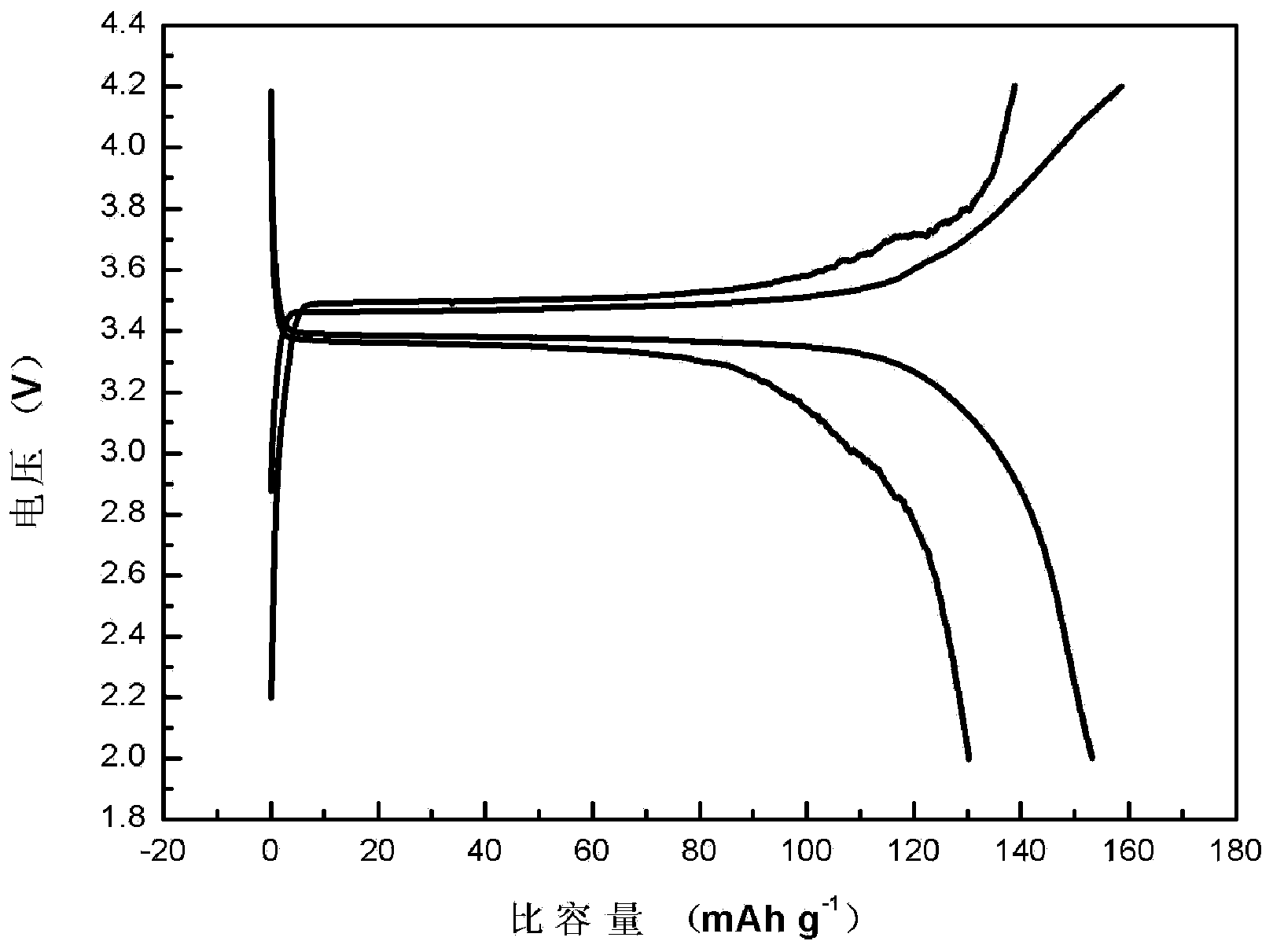 Carbon-coated lithium ion battery positive electrode material lithium iron phosphate and preparation method thereof