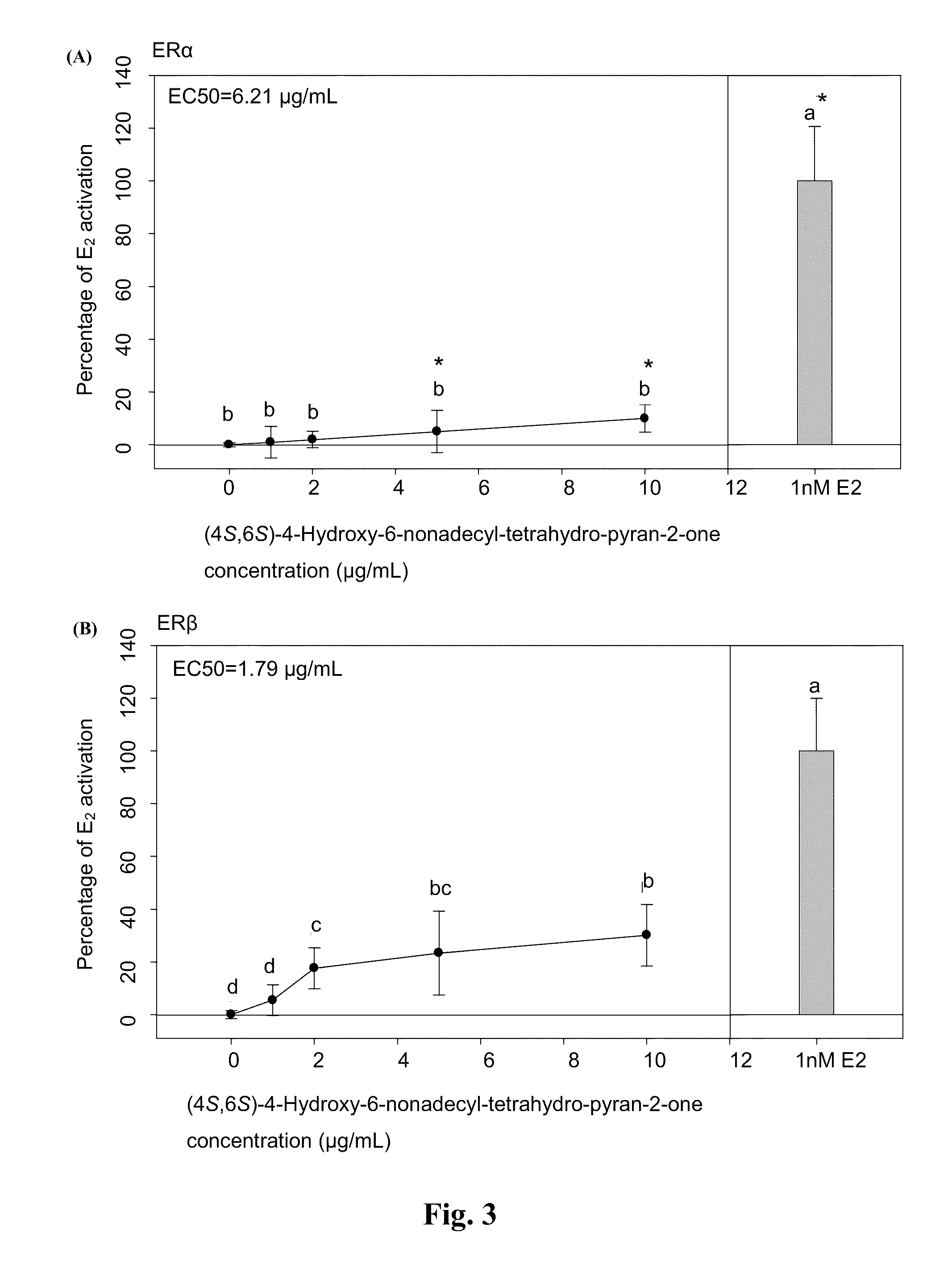 Estrogenic-active compounds and application thereof