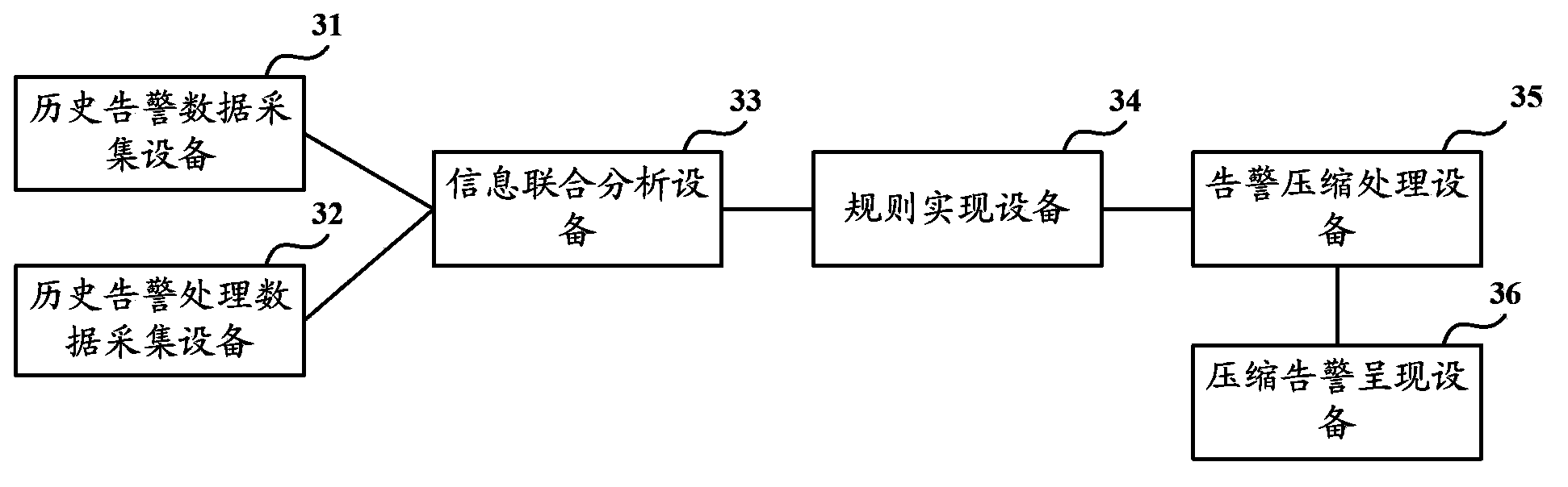 Method and device for compressing alarm information