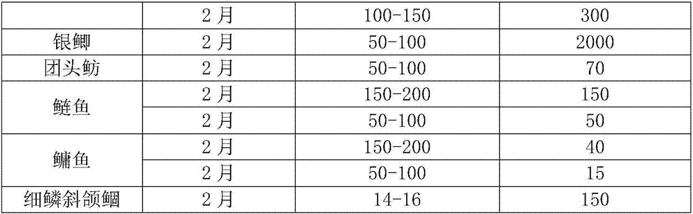 Method for increasing breeding yield and benefit of pond mainly for breeding grass carps