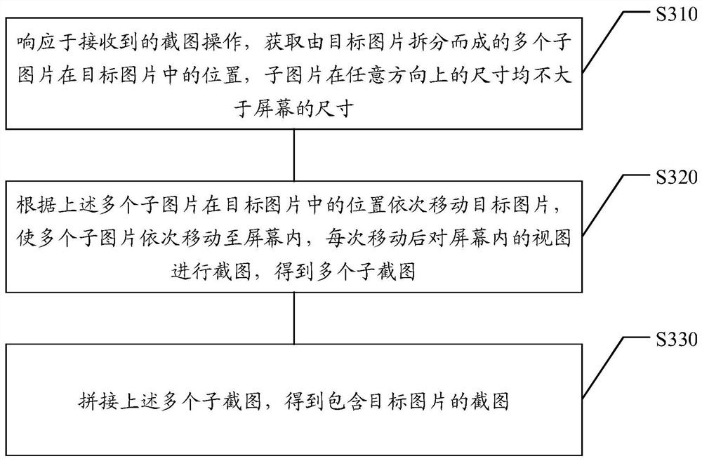 Screenshot method, screenshot device, storage medium and terminal equipment