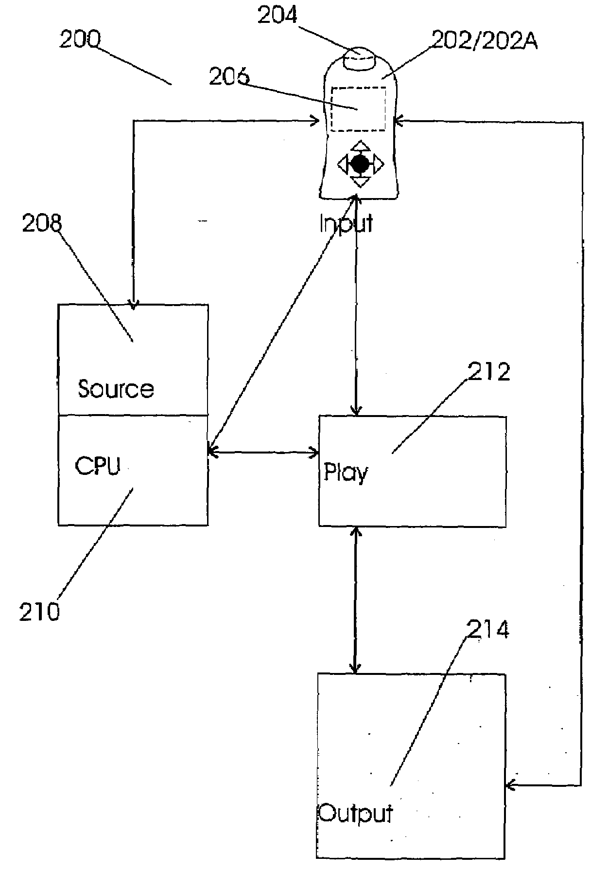 Play menu and group auto organizer system and method for a multimedia player