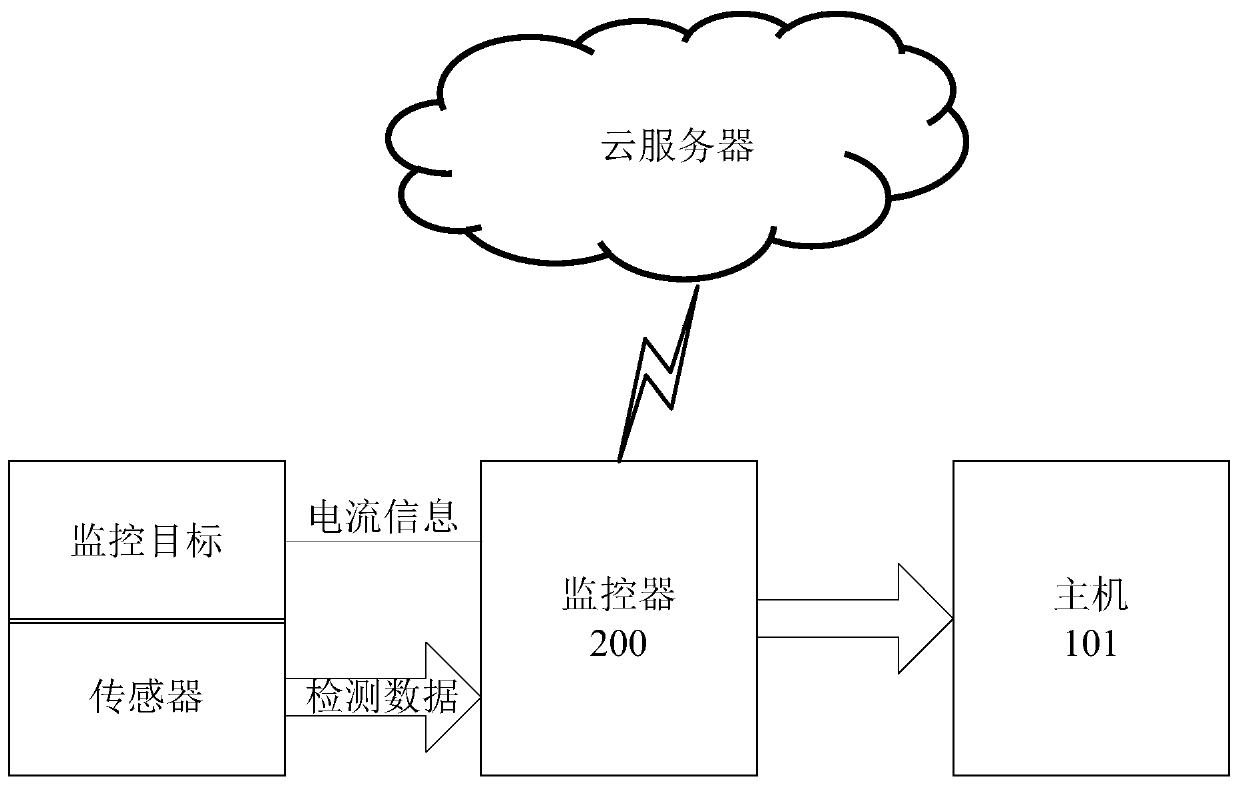 Intelligent cabinet and monitor thereof