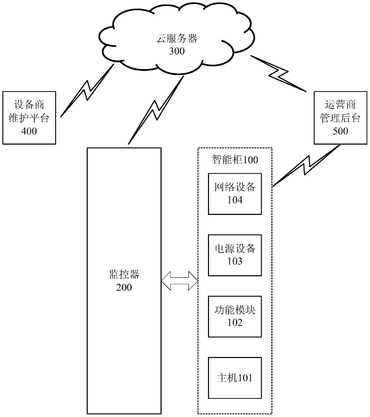 Intelligent cabinet and monitor thereof