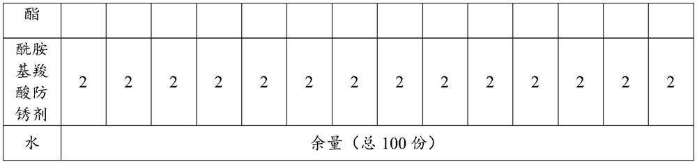 Neutral cleaning agent for water-in-oil cosmetics and preparation method of neutral cleaning agent