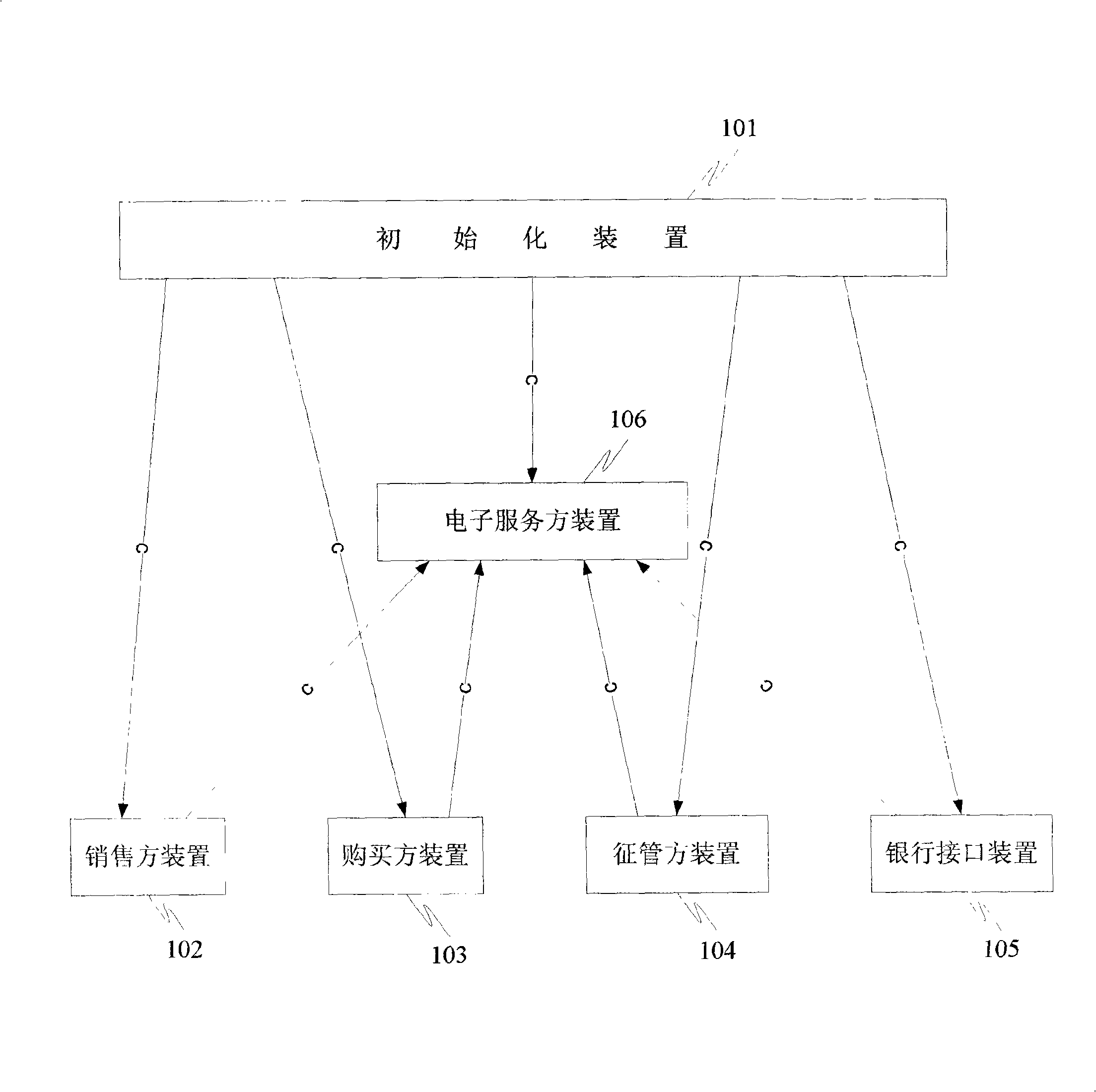 Electronic invoice and taxation expropriation and management system and method