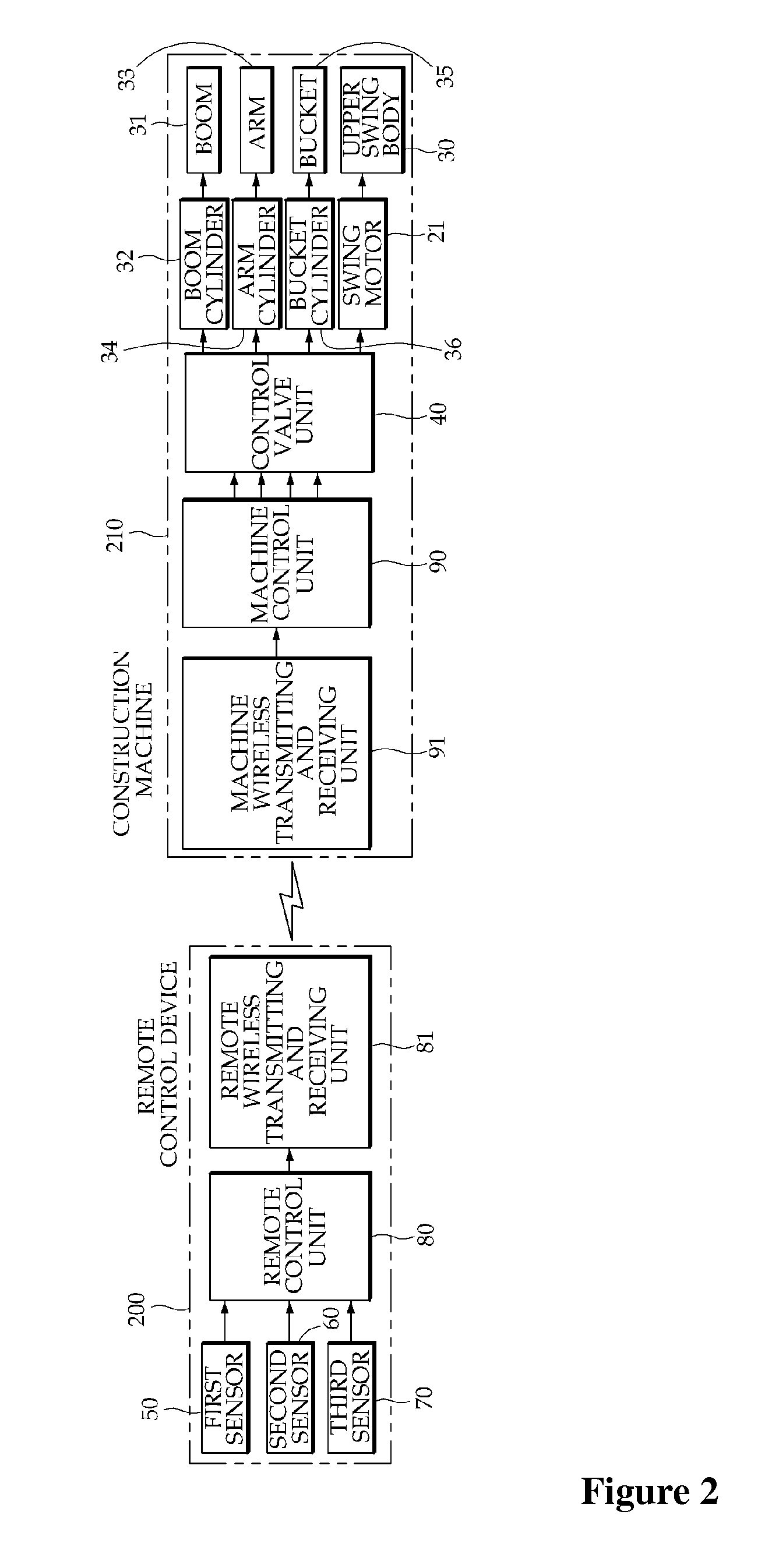 Remote control system and method for construction equipment