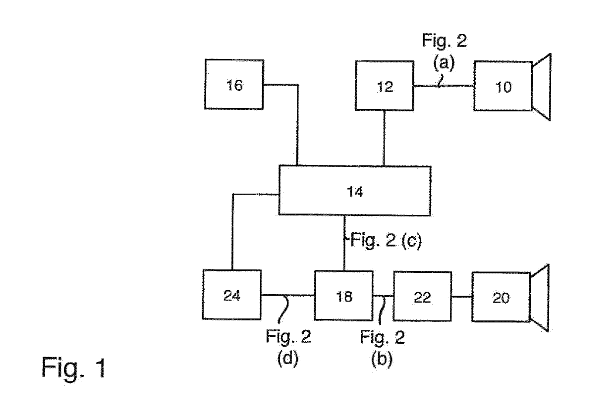 Ultrasonic doppler motion sensor device