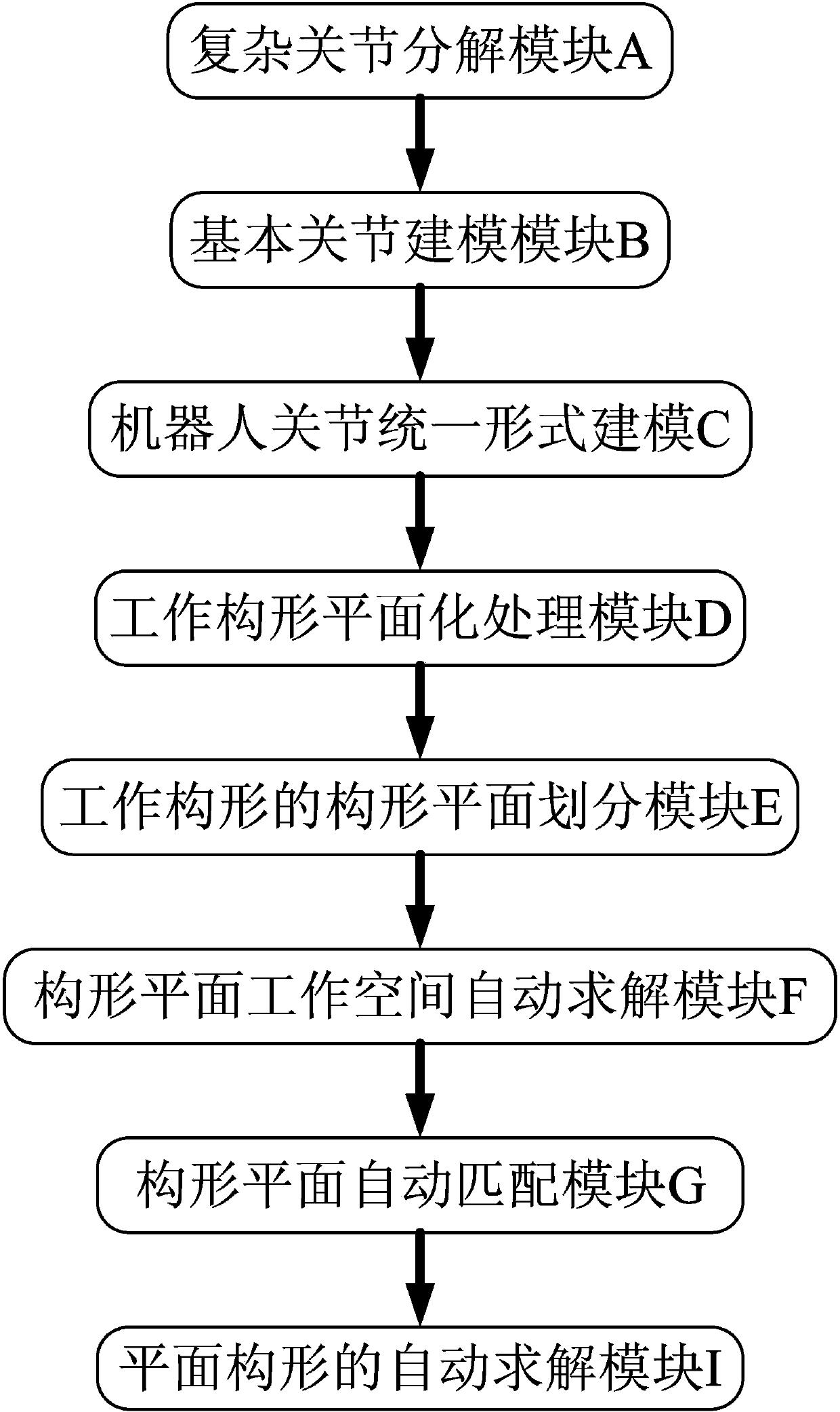 General calculation method for inverse kinematics of serial robots