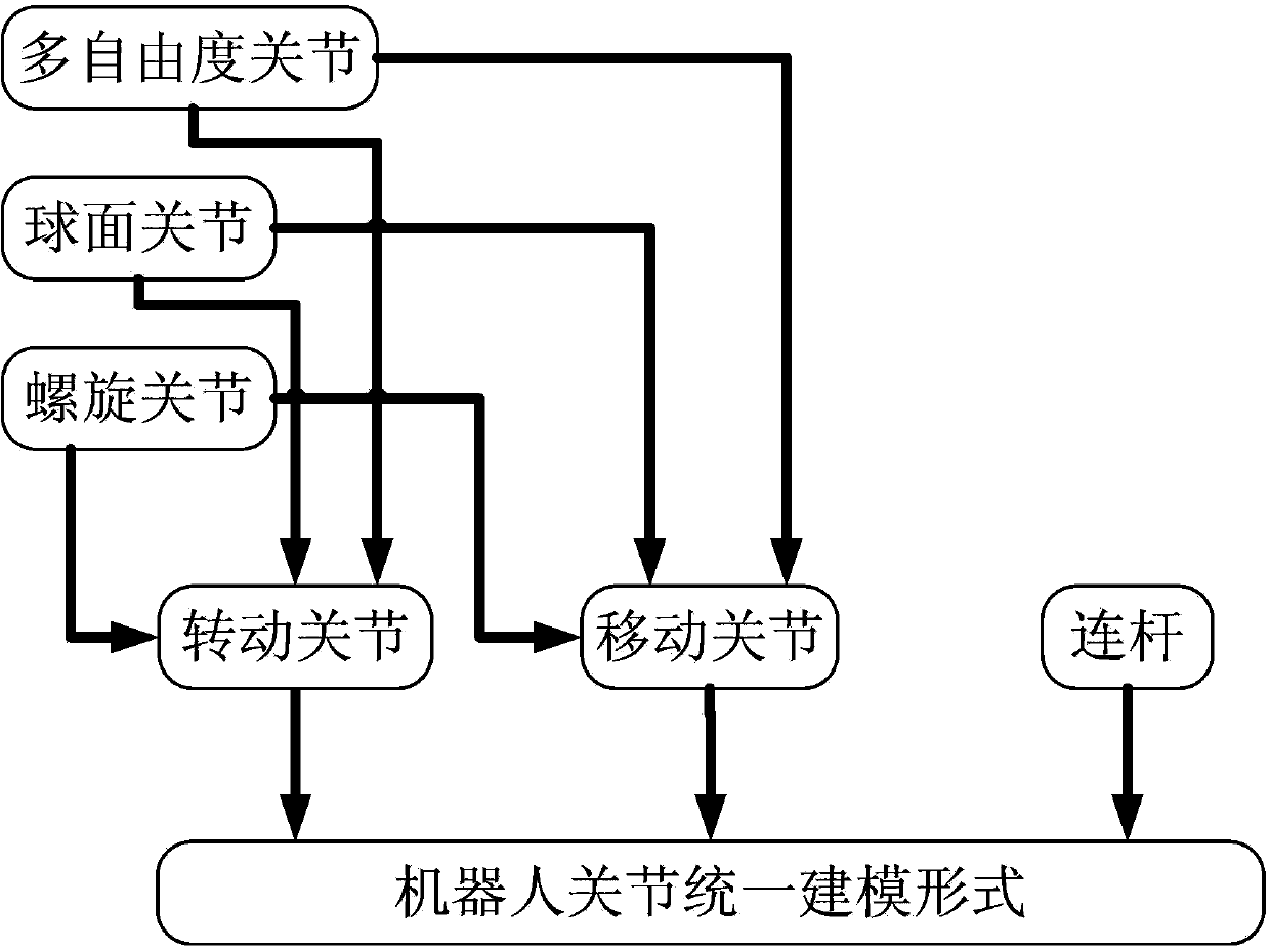 General calculation method for inverse kinematics of serial robots