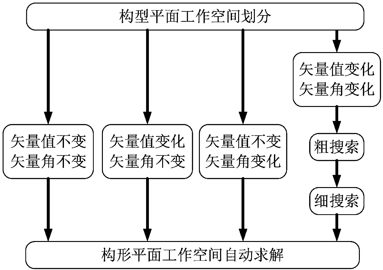 General calculation method for inverse kinematics of serial robots