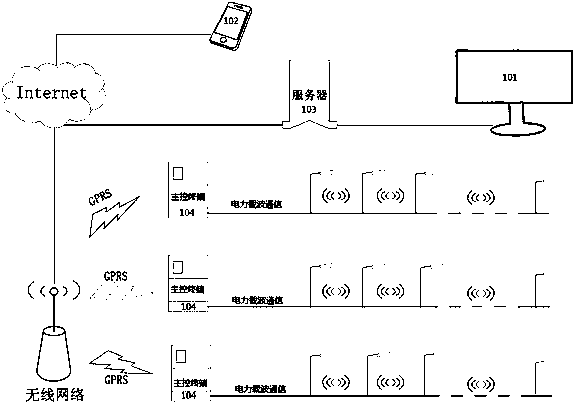 Intelligent city street lamp system based on internet of things and operation method thereof