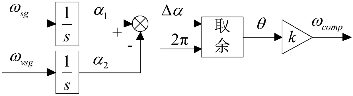 An inertial matching method and a control system based on a synchronous generator and virtual synchronous generator parallel micro-network