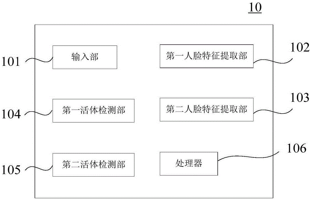 Face-identification-based living body determination method and equipment