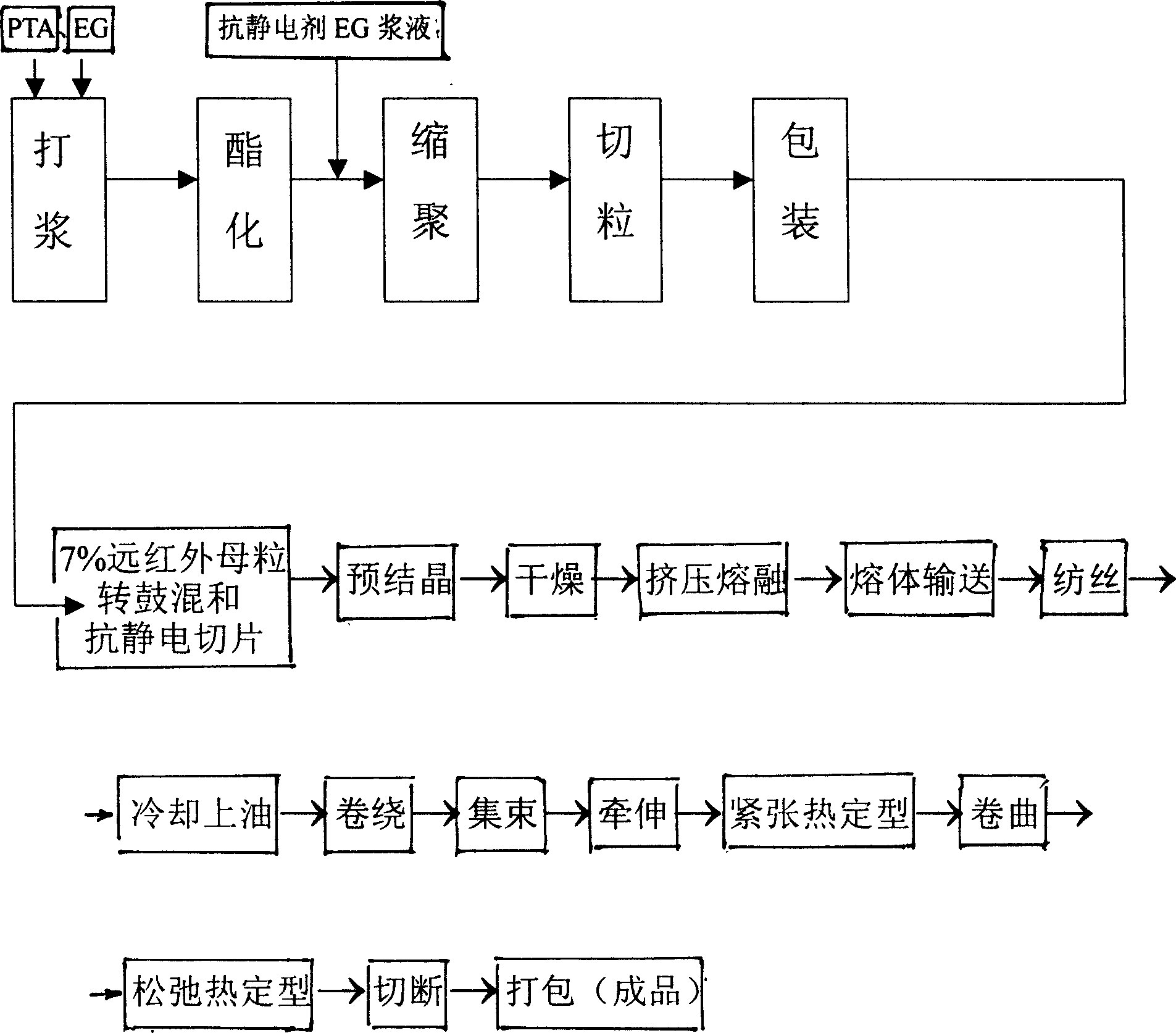 Method for manufacturing far infrared-antistatic polyester fiber