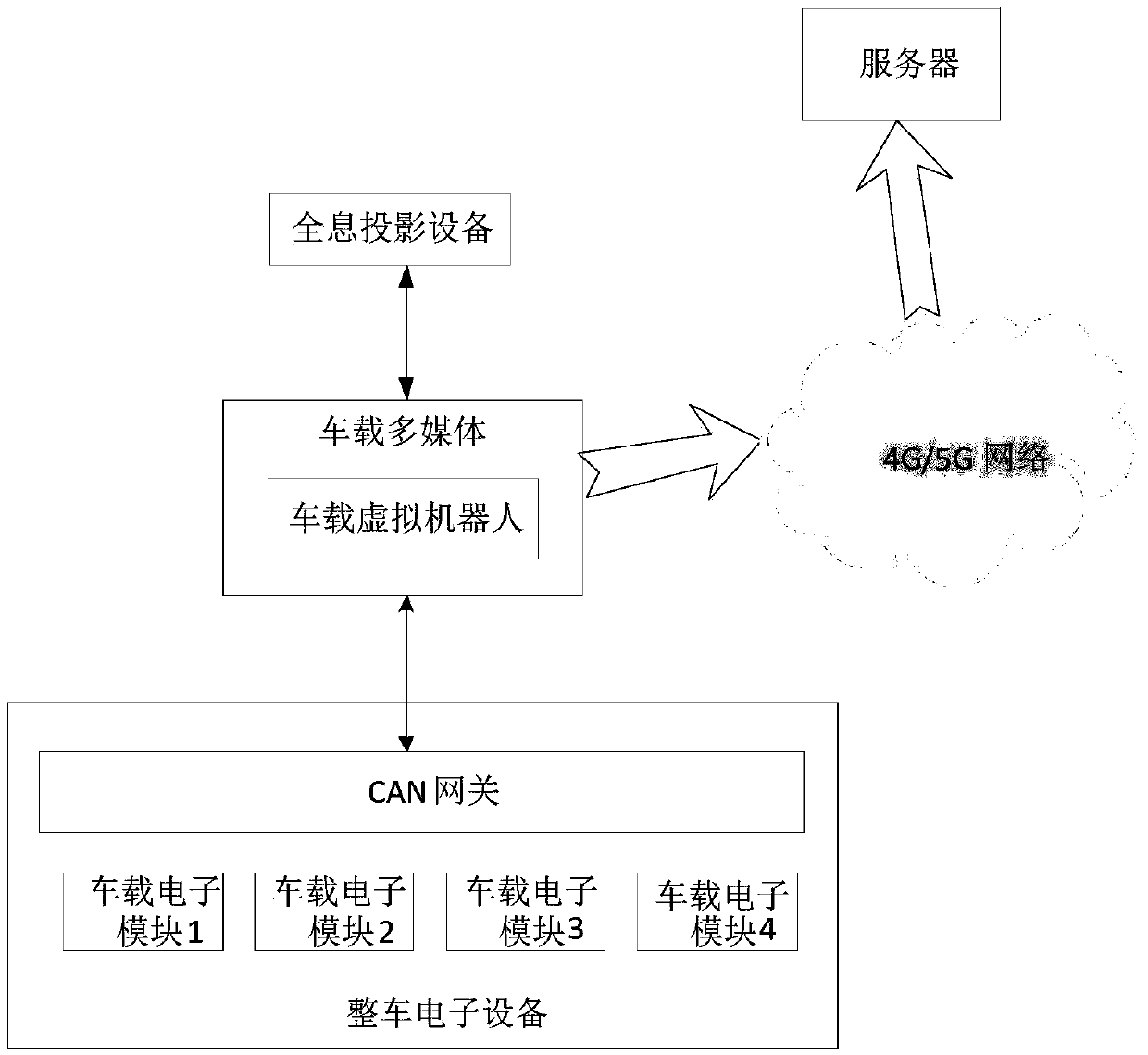 Out-of-vehicle projection method, device and equipment and storage medium