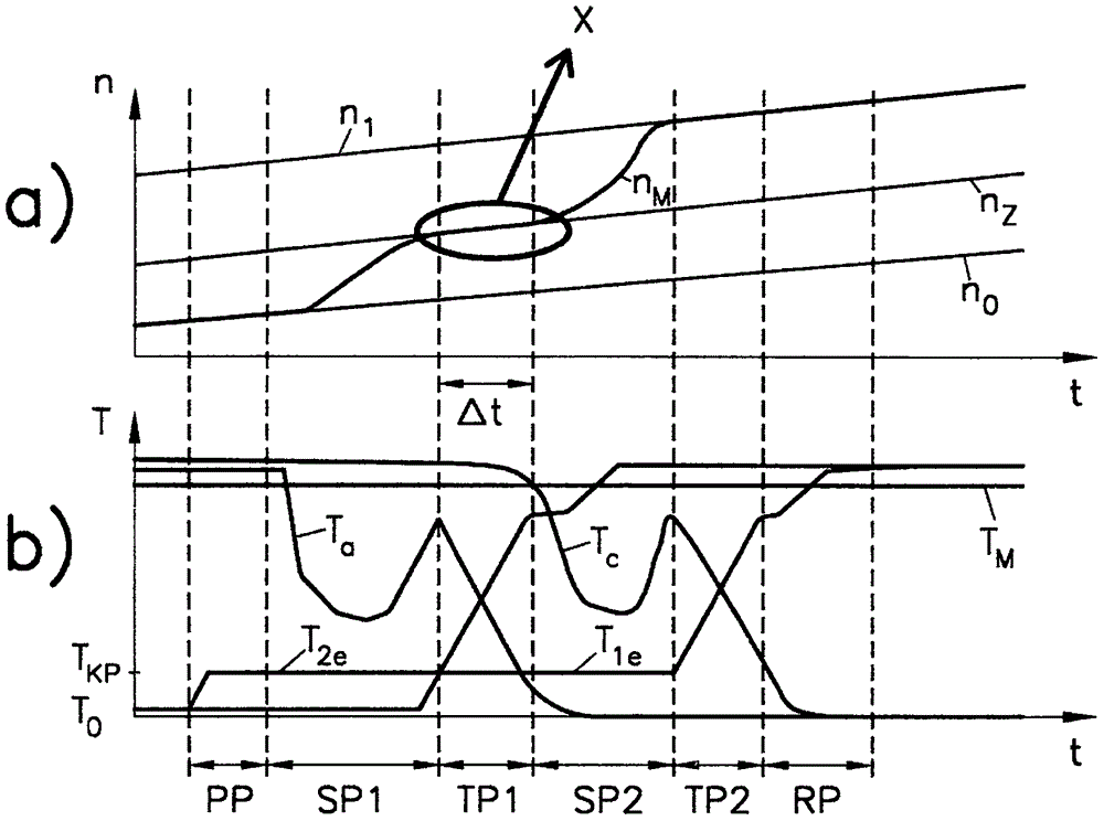 Method for gear shifting in vehicle power train