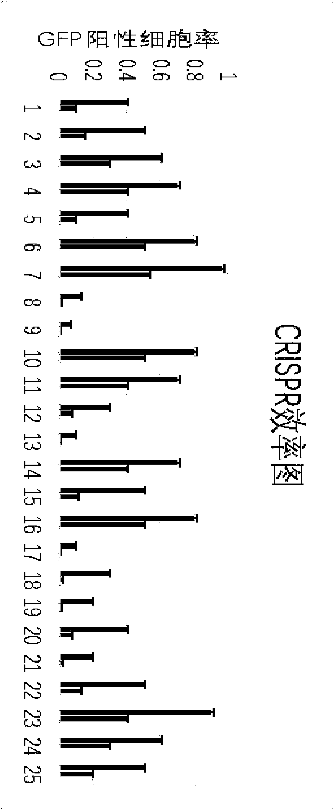 Method for performing GINS2 gene knockout on mesenchymal stem cells by using CRISPR-CAS system