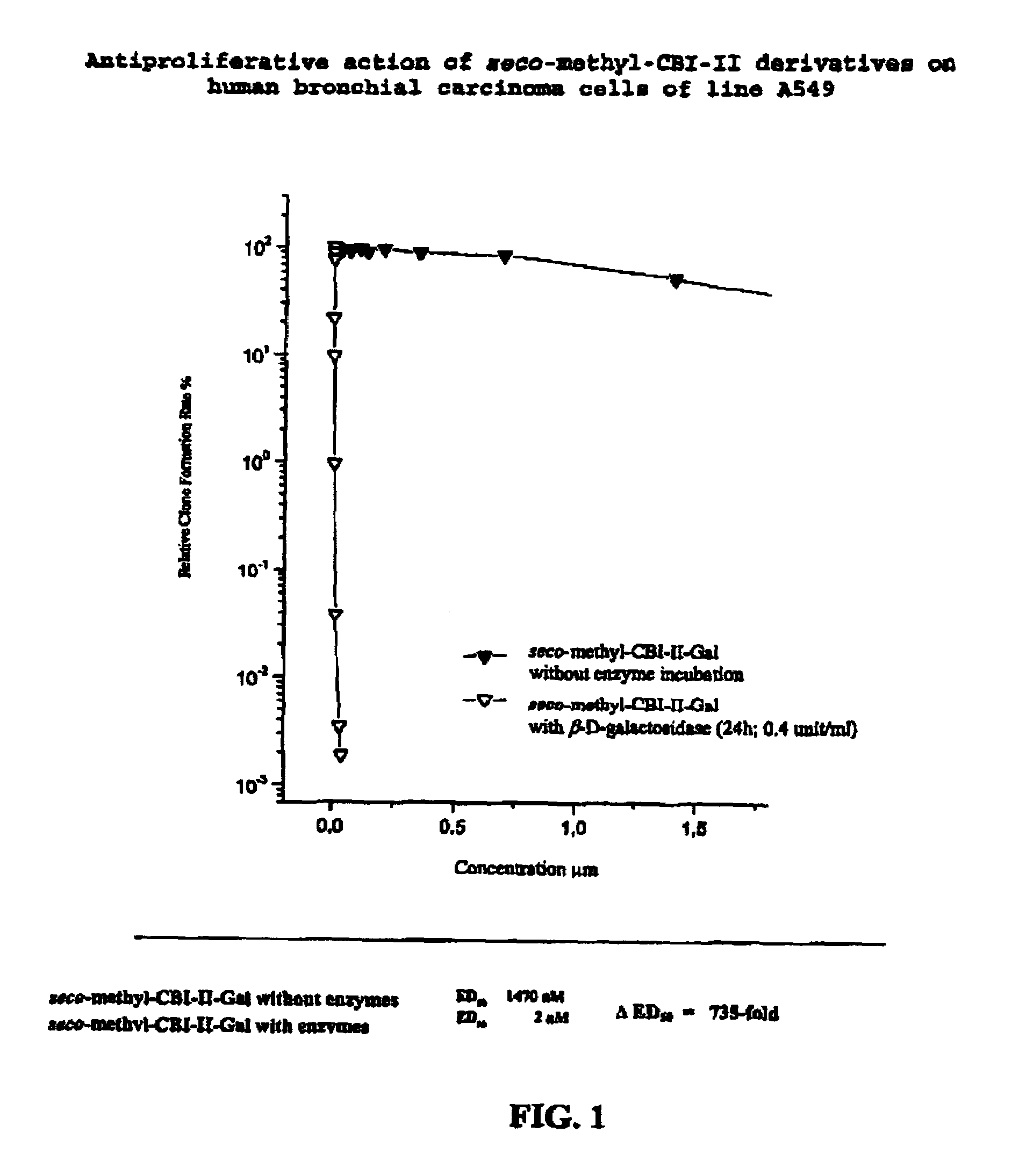 Prodrugs for a selective cancer therapy