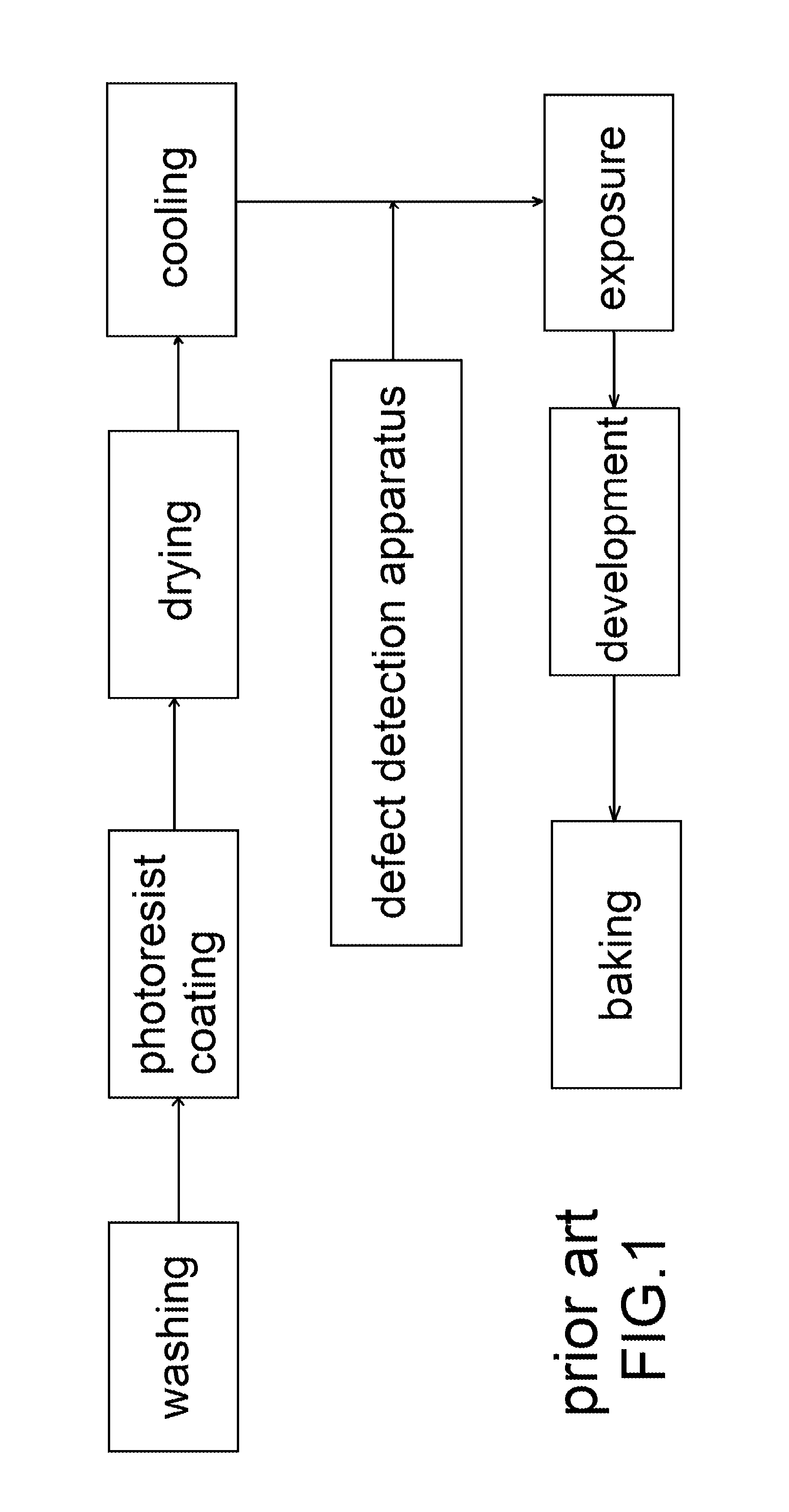 Apparatus for detecting heights of defects on optical glass