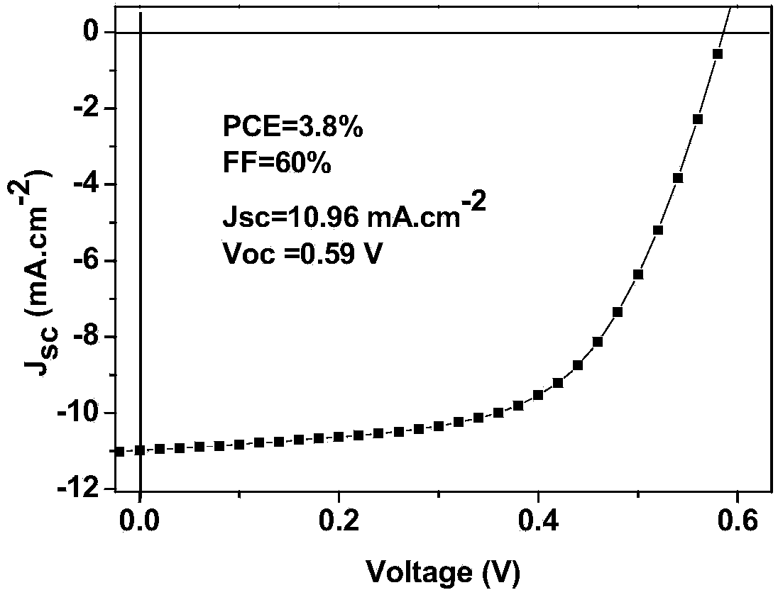 Annealed free organic solar cell and production method thereof