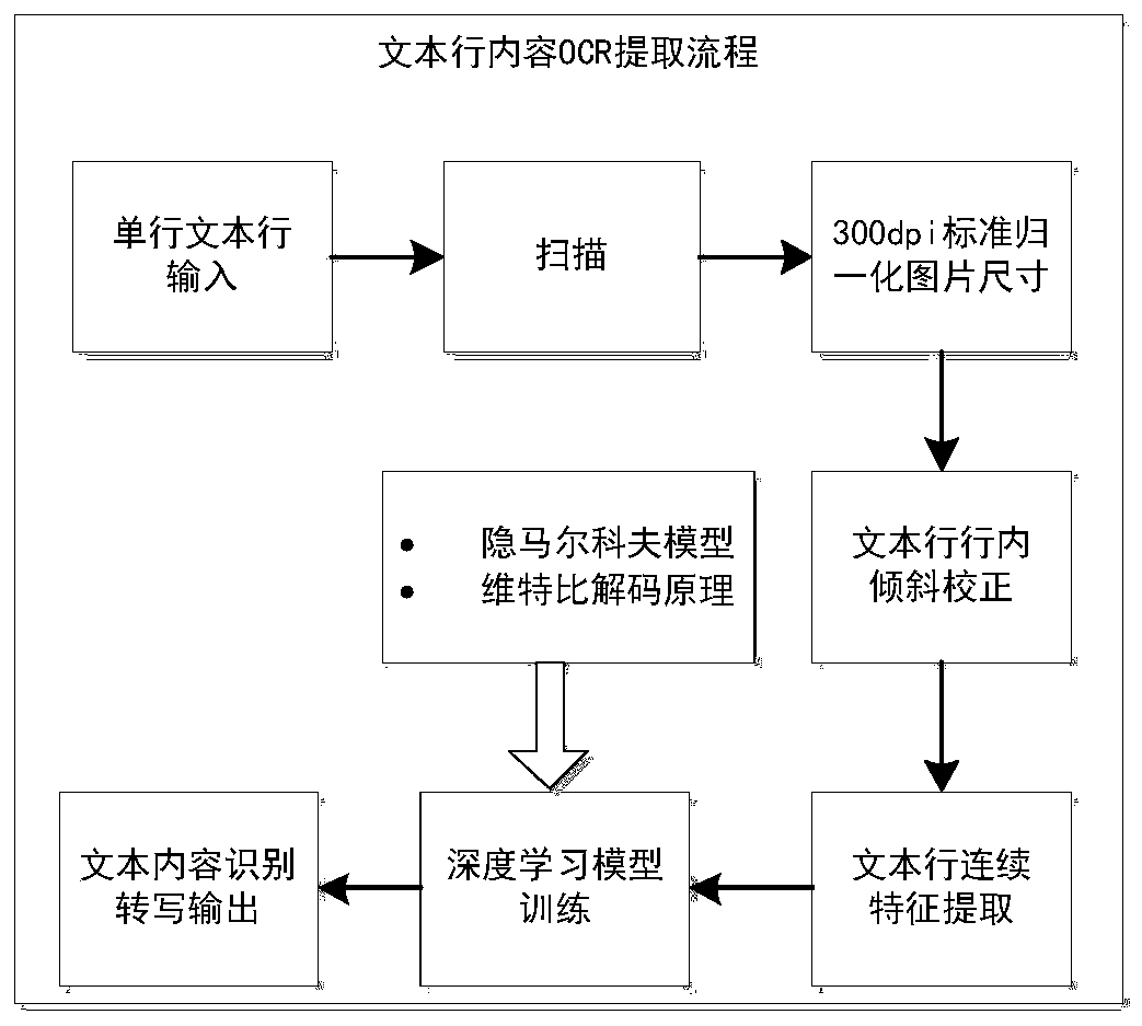 Method for automatically acquiring multi-source heterogeneous data knowledge